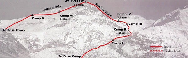 Эверест схема восхождения